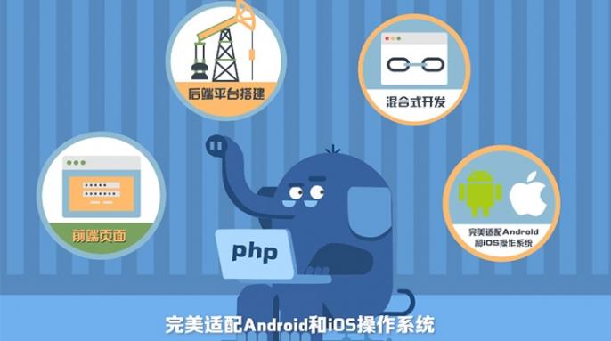 为什么选者PHP作为后台语言